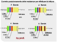 Clicca per ingrandire.